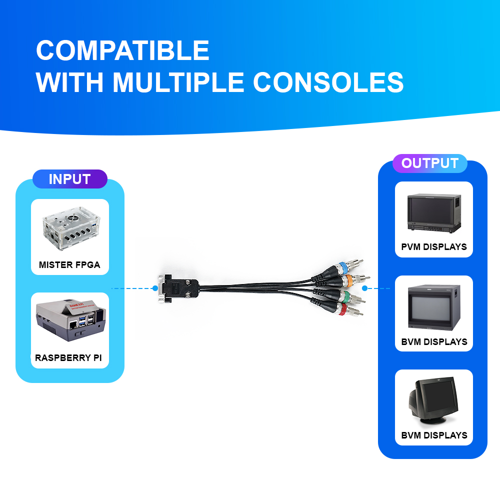 VGA To RGBS/YPbPr Converter Fo - Retro Gaming Raspberry Pi review and price