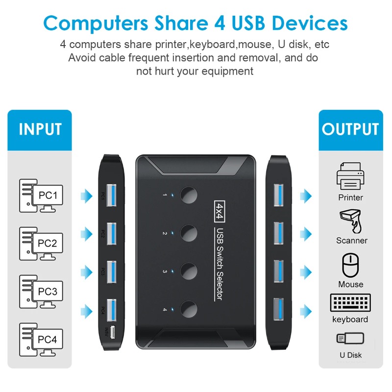 4 In 4 Out KVM USB3.0 Switch S - Controller Adapter Usb review and price